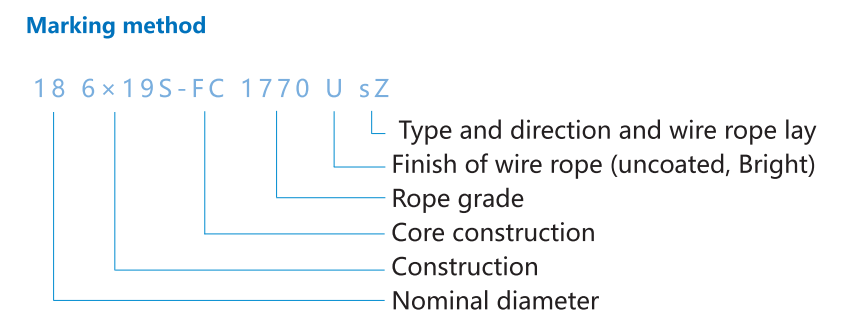 Basic Knowledge for Steel Wire Rope