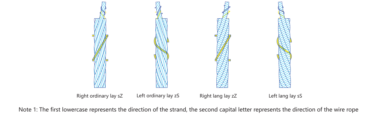 Basic Knowledge for Steel Wire Rope