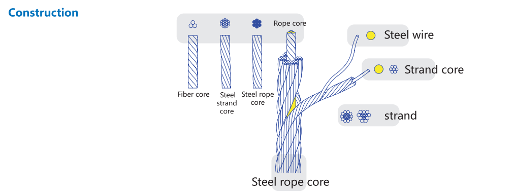 Basic Knowledge for Steel Wire Rope